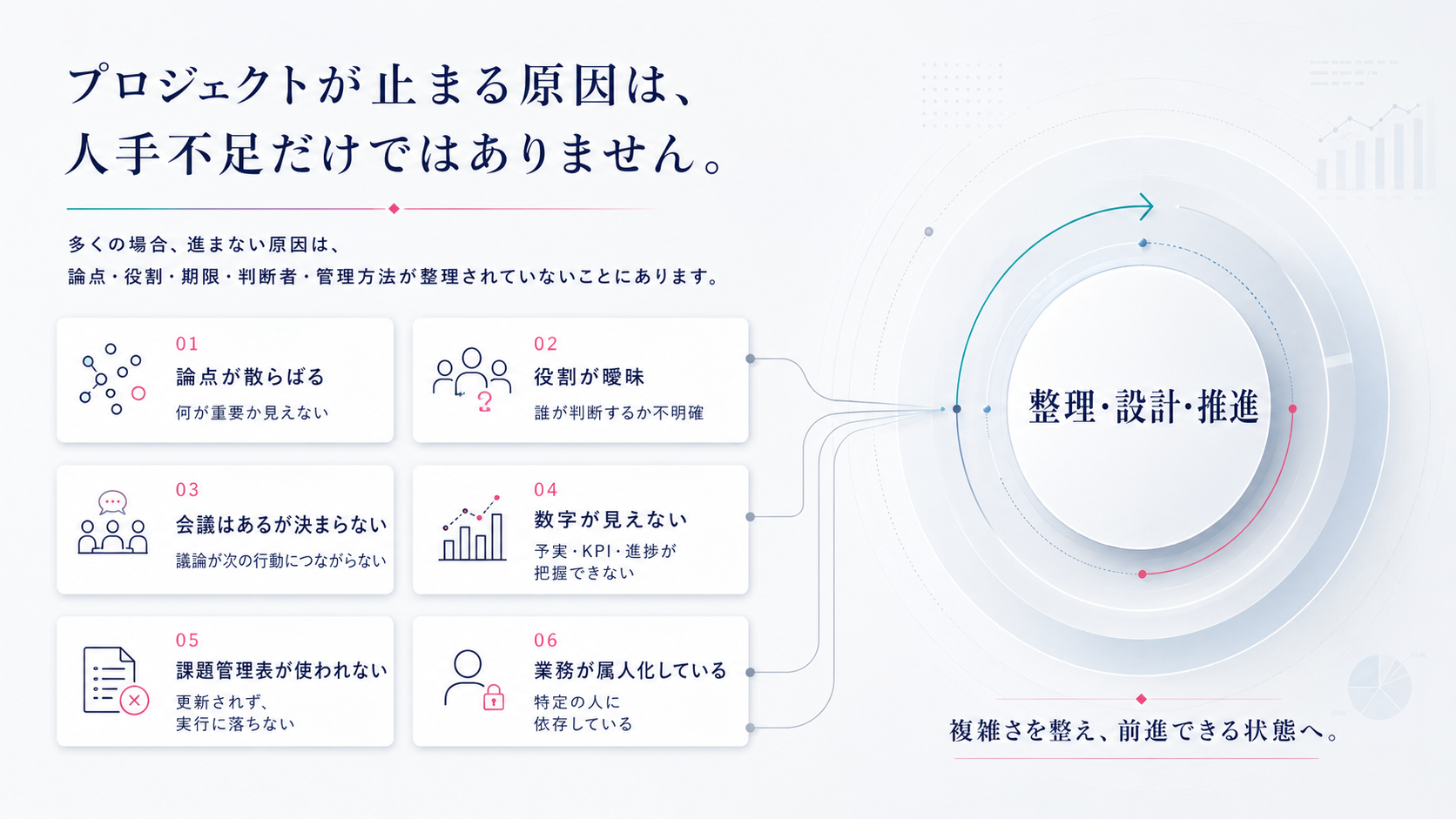 プロジェクトが止まる原因を整理する図解