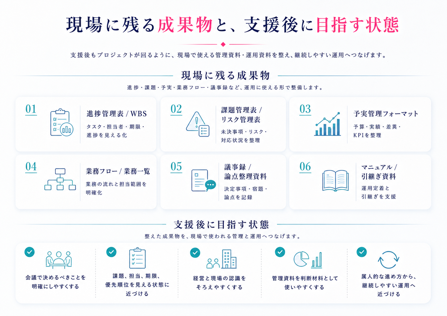現場に残る成果物と支援後に目指す状態の図解